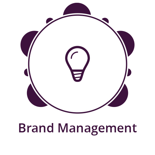 brand management